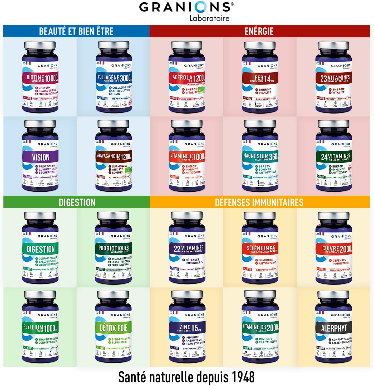 23 VITAMINES - Multivitamines Magnesium, Vitamine D, Vitamine C, Zinc, Chrome, Ginseng, Selenium, Iode - Energie & Vitalité - anti Fatigue - 90 Comprimés Format 3 MOIS - Fabriqué En France